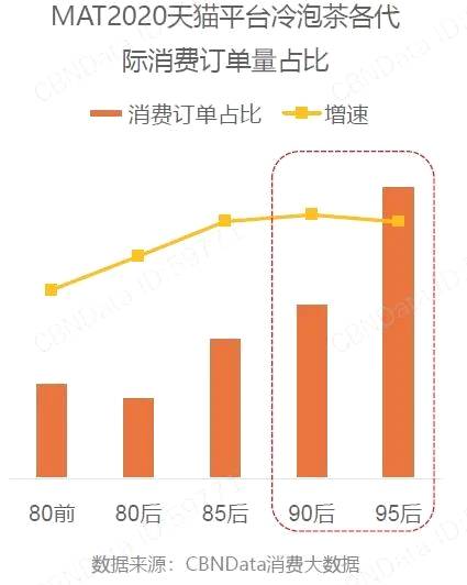 有关于当代年轻人喝茶行为大赏，Z世代和新锐白领都在喝什么茶？的最新资讯(4)