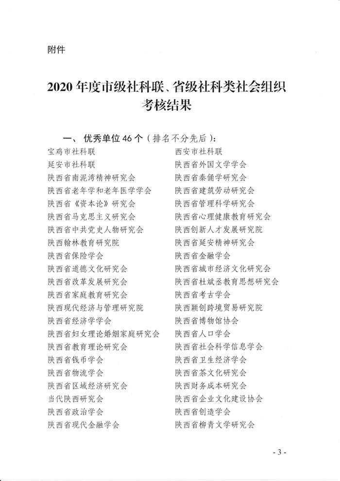 关于陕西省茶文化研究会被省社科联评为2020年度优秀单位的新闻(2)