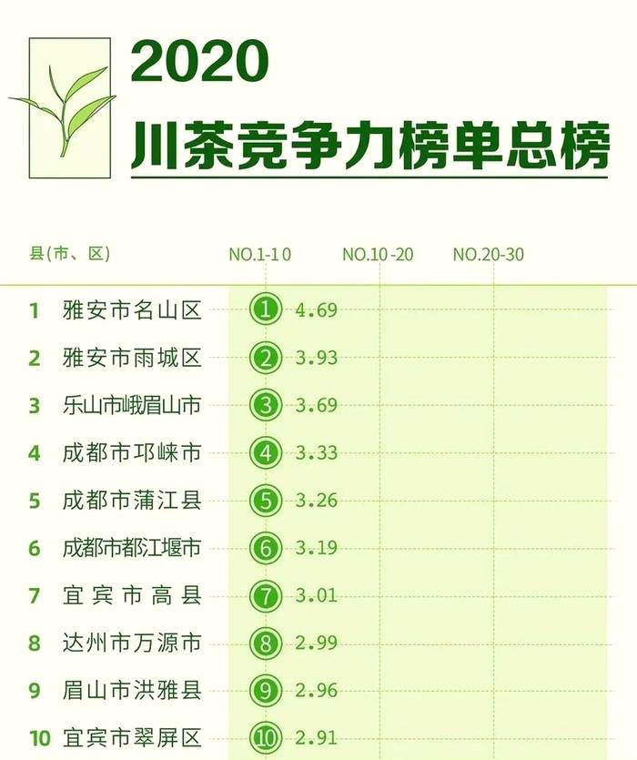 有关于【盘点2020】快看！这些茶区发生了哪些大事？②的热门资讯(17)
