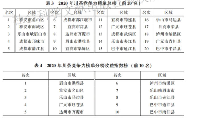 关于四川广元茶产业成为广元农业七大特色产业之一的信息(3)