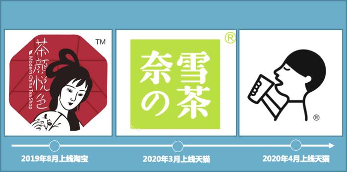 关于同比增长1288%，茶颜悦色们的线上茶包新生意的热门新闻(1)