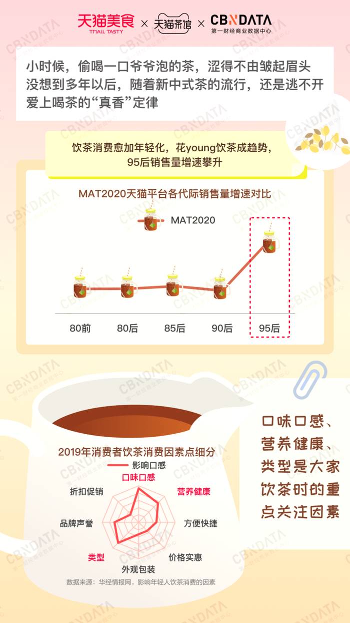 有关于当代青年小茶杯里的大乾坤：喝茶=补水+赏花+吃水果+调理身体…的新闻(1)