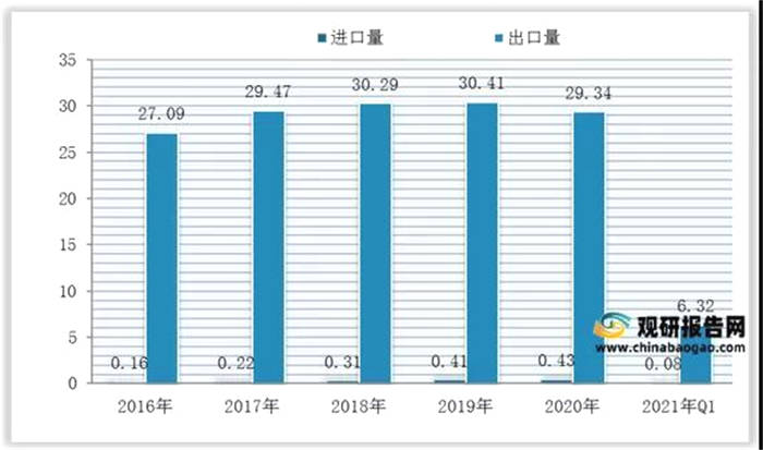 有关于一周速读：2021中国茶叶发展趋势分析、仓颉号新一代传奇、中老期茶行业风向标的新闻(5)