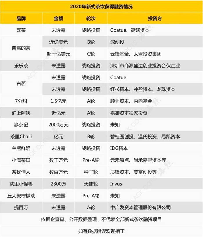 关于50万家店、1301个县，奶茶品牌“卷”进下沉市场的热门信息(8)