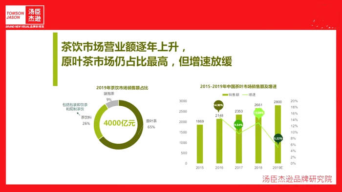 关于茶里的崛起，让“有品类无品牌”的中国茶行业看到了哪些新希望？的最新消息(4)
