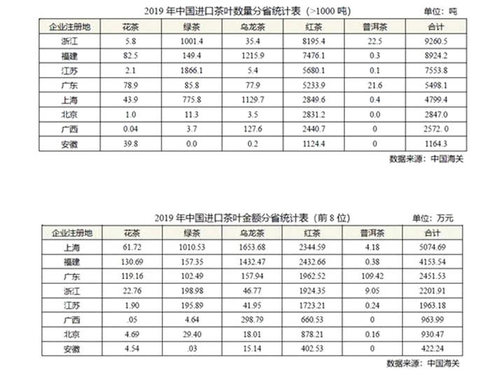 有关于各省茶叶大PK：一个不起眼的省份，却是中国产茶大省的热门资讯(10)