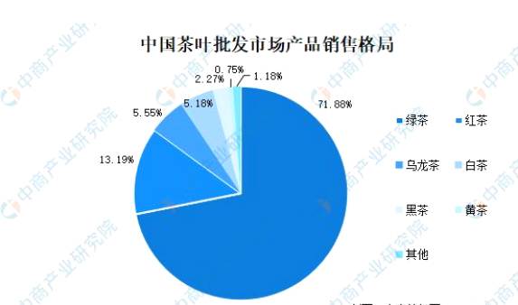 有关于全国各省市茶产业“十四五”发展思路汇总分析的热门新闻(2)