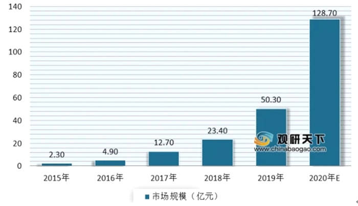 有关于袋泡茶行业发展现状:电商成主要销售渠道 产品品类逐渐丰富化、功能化的信息(2)