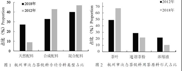 有关于我国速溶茶产业创新发展趋势与主要技术需求的热门消息(4)