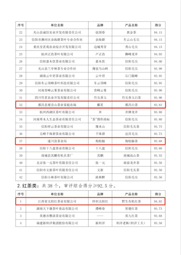 有关于深耕匠心做好茶 “华茗杯”多款江西茶榜上有名！的热门新闻(5)