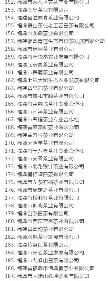 有关于福鼎白茶国家地理标志商标授权许可企业名单的最新消息(4)