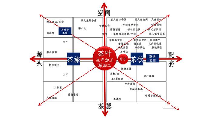 有关于一周速读:2021新茶饮行业深度研究、茶行业内卷现象、葡萄酒能普洱茶为什么不能的最新消息(4)