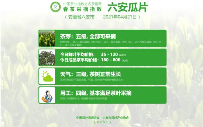 有关于一周速读：2021普洱茶市场、制假茶叶冒充、专访茶叶专家刘仲华院士的最新消息(5)