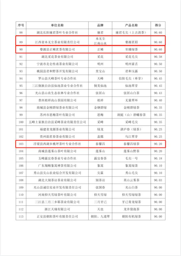 有关于深耕匠心做好茶 “华茗杯”多款江西茶榜上有名！的热门新闻(16)