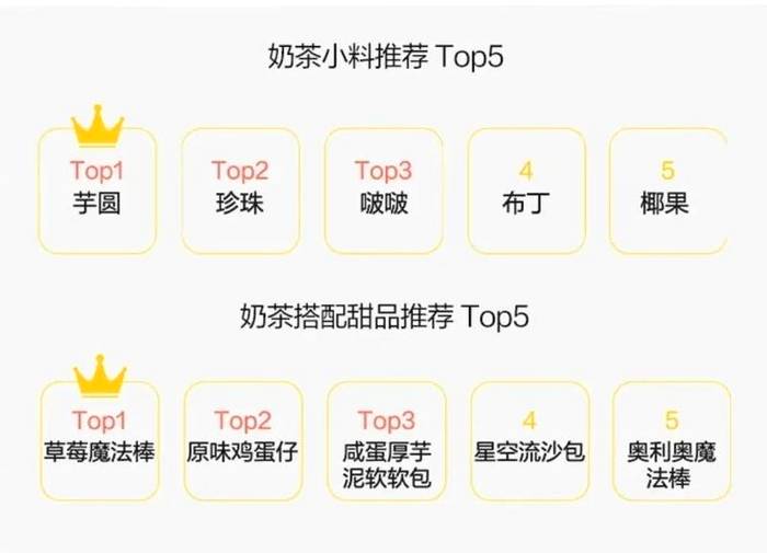 关于大数据解读:茶饮赛道悄然变化的7大趋势,你必须知道!的信息(3)