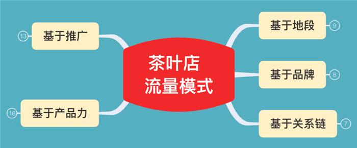 有关于再小的茶叶店，也有自己的品牌：从茶叶店30年演化看经营新趋势的最新信息(2)