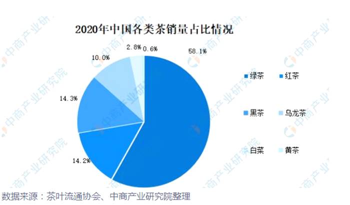 关于一周热门：普洱茶品牌价值73.52亿、七彩云南霸气老班章、北京茶博会即将举行的信息(1)