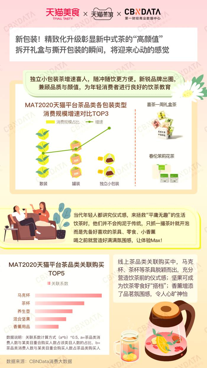 有关于当代青年小茶杯里的大乾坤：喝茶=补水+赏花+吃水果+调理身体…的新闻(6)