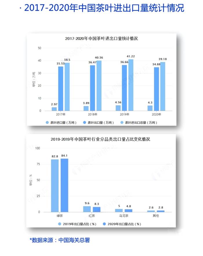 有关于一周速读：茶产业发展大咖有话说、茶博会茶叶交易额63.9亿、专家探讨年份茶的热门资讯(3)