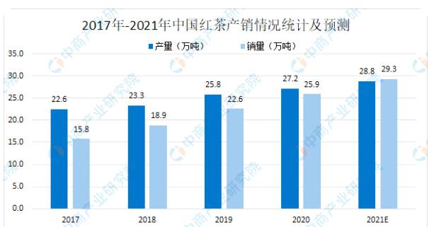 有关于2021年中国茶饮料行业产业链上中下游市场分析的最新资讯(3)