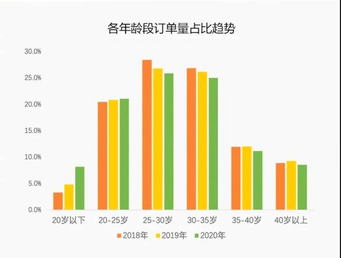 有关于一周热门:茶饮品类有哪些创新机会、大益茶文化解读系列仓颉号、华巨臣沈阳、山西茶博会即将开幕的热门消息(3)