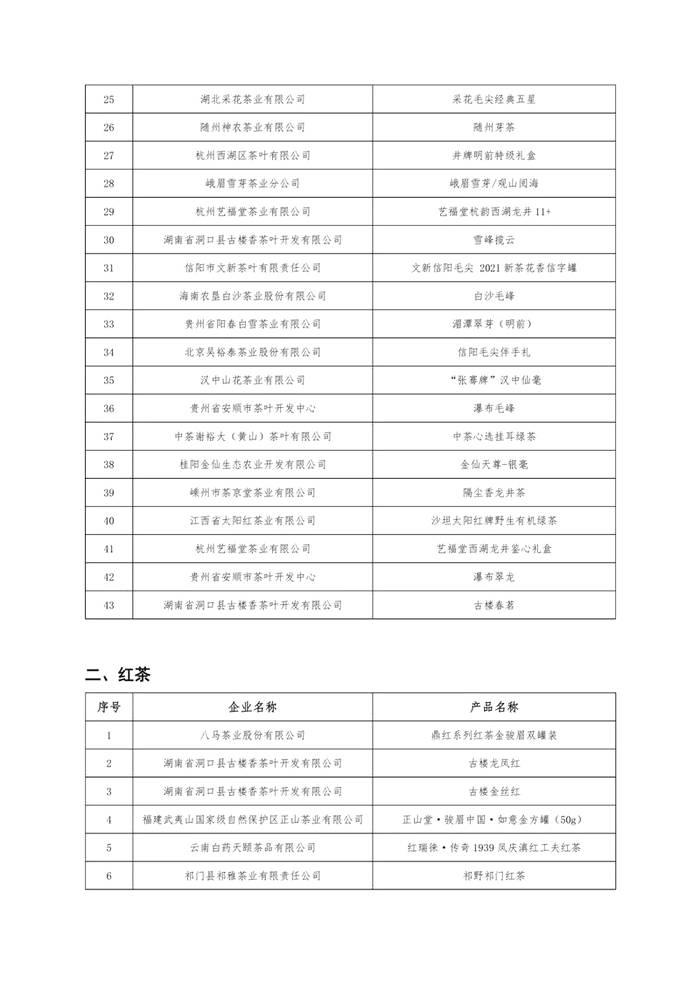 关于2021年（春季）茶新品推荐活动推荐产品名录的新闻(2)