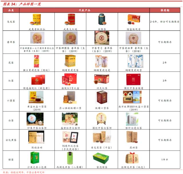 关于今年茶线上市场规模将达265亿元 中国茶叶深度报告 白茶价格爆涨30%的最新消息(2)