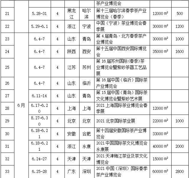 有关于2021全国专业茶博会统计图表来了!茶展营销必看的热门信息(5)