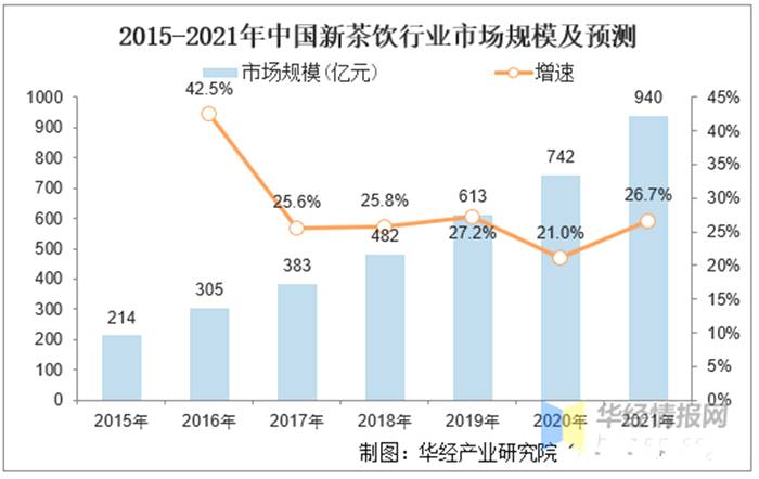 有关于一周速读:2021新茶饮行业深度研究、茶行业内卷现象、葡萄酒能普洱茶为什么不能的最新消息(1)