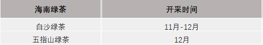 有关于2021年春茶已开采！各茶区绿茶采摘时间汇总的最新资讯(1)