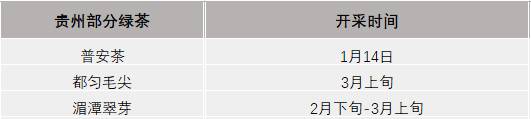 有关于2021年春茶已开采！各茶区绿茶采摘时间汇总的最新资讯(5)
