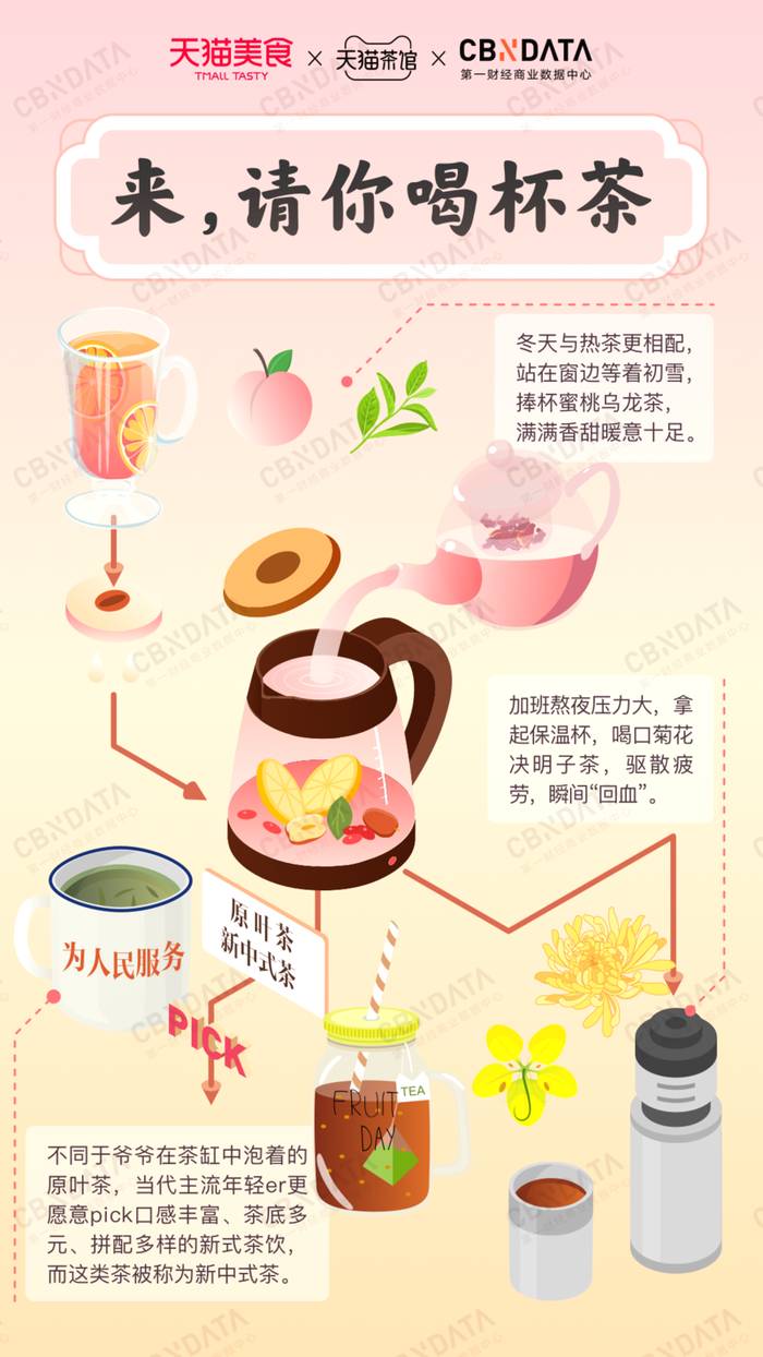 有关于当代青年小茶杯里的大乾坤：喝茶=补水+赏花+吃水果+调理身体…的新闻