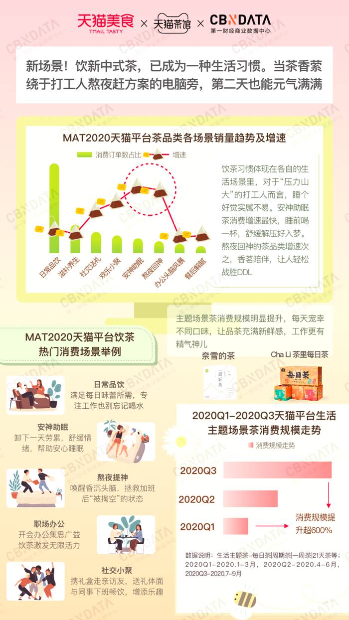 有关于当代青年小茶杯里的大乾坤：喝茶=补水+赏花+吃水果+调理身体…的新闻(5)
