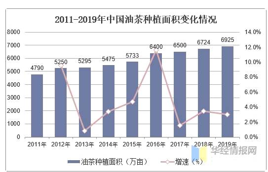 有关于中国油茶行业发展现状分析,湖南油茶产业保持全国领先优势的热门信息