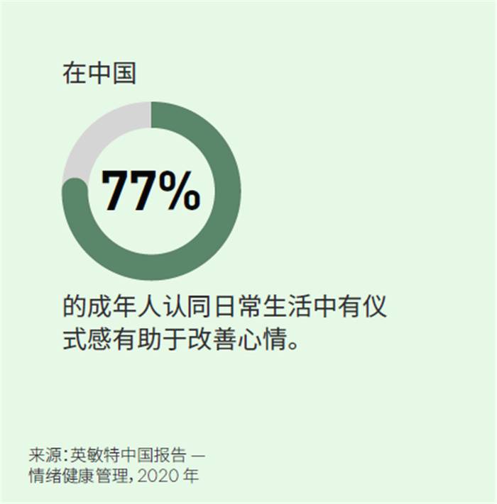 关于英敏特发布《2021全球食品与饮料趋势》的热门信息(1)