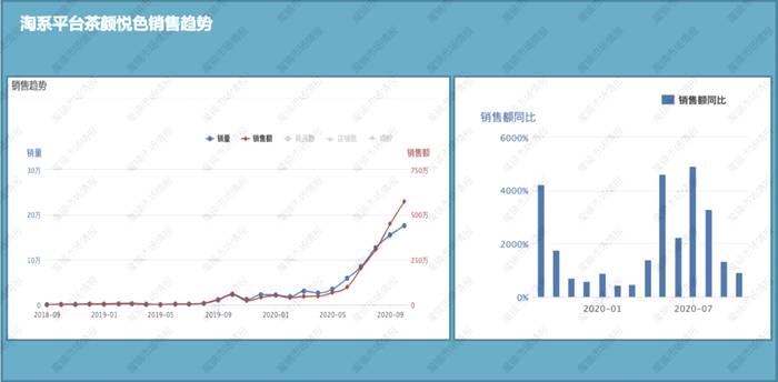 关于同比增长1288%，茶颜悦色们的线上茶包新生意的热门新闻(5)