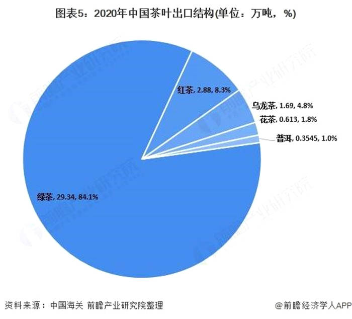 关于2020年各类茶出口普遍下降 两会代表委员热议天价茶 西湖龙井12日开采的资讯