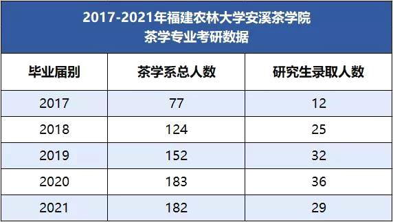 有关于“十大冷门”专业下的茶学研究生，这几年竟然悄悄有了这些变化？的热门新闻(1)