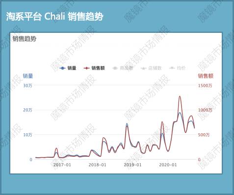 关于同比增长1288%，茶颜悦色们的线上茶包新生意的热门新闻(11)
