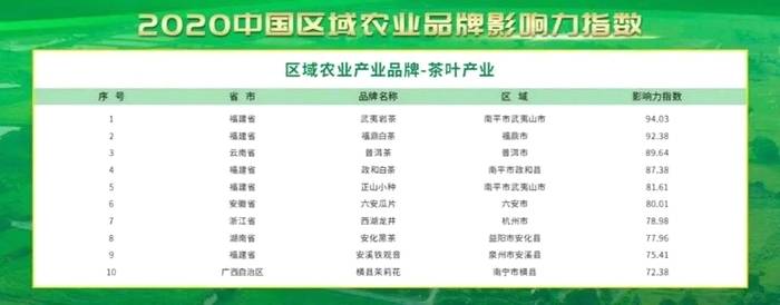 关于一样的路，不一样的风景——回首2020的福鼎白茶的信息(29)