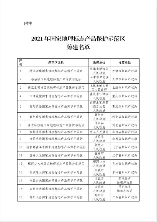 关于福鼎白茶入选2021年国家地理标志产品保护示范区筹建名单的热门消息(1)
