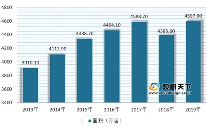 有关于袋泡茶行业发展现状:电商成主要销售渠道 产品品类逐渐丰富化、功能化的信息