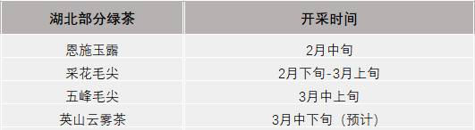 有关于2021年春茶已开采！各茶区绿茶采摘时间汇总的最新资讯(9)