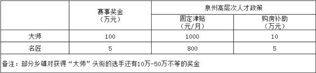 有关于斥资超千万，安溪铁观音大师赛的“出圈”之路！的热门信息(7)