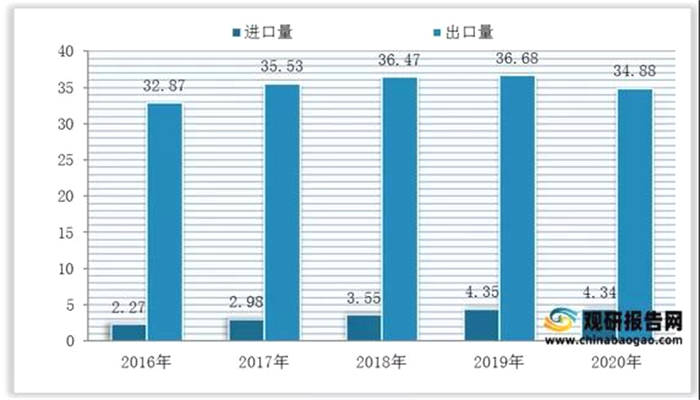 有关于一周速读：2021中国茶叶发展趋势分析、仓颉号新一代传奇、中老期茶行业风向标的新闻(2)