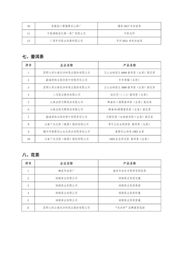 关于2021年（春季）茶新品推荐活动推荐产品名录的新闻(5)
