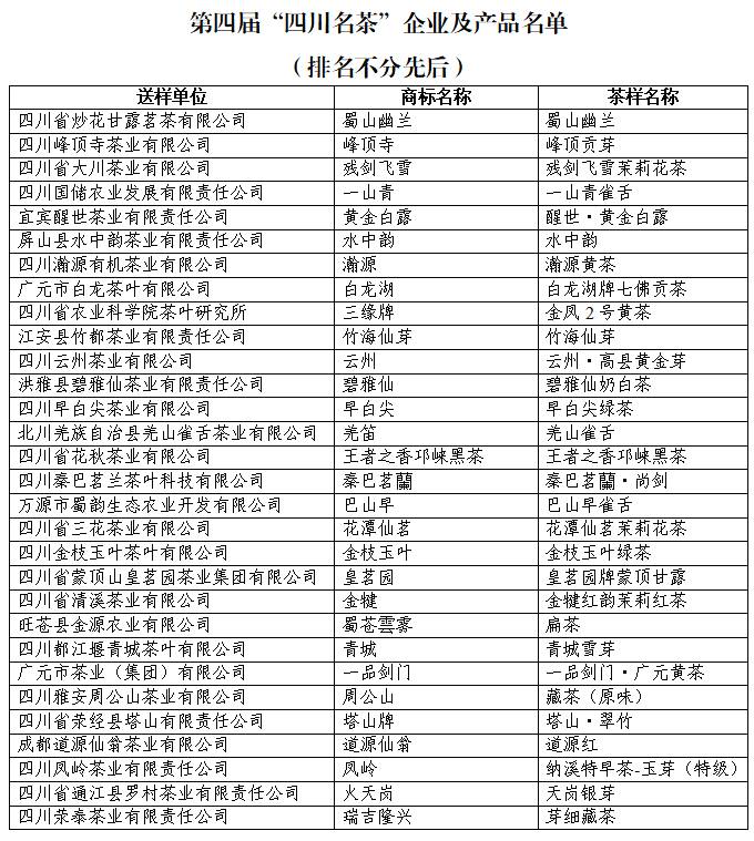 有关于第四届“四川十大名茶”及“四川名茶”拟评选名单出炉的信息(1)