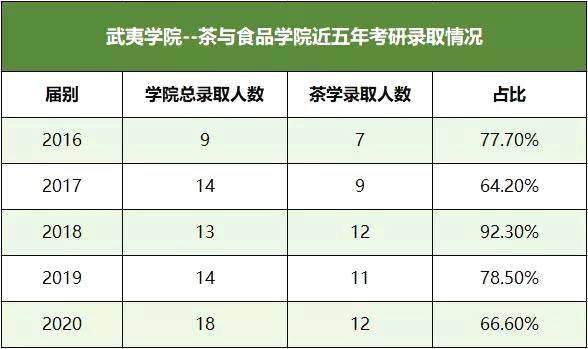 有关于“十大冷门”专业下的茶学研究生，这几年竟然悄悄有了这些变化？的热门新闻(4)