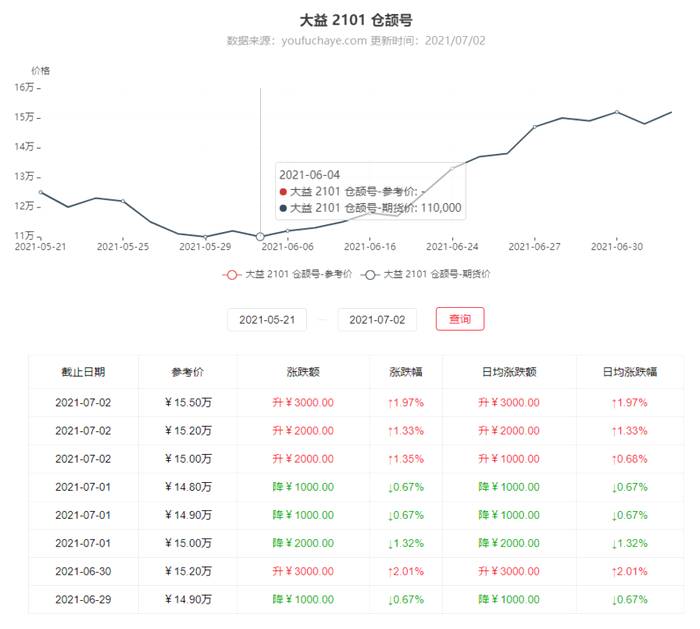 有关于茶市回暖，大妈手拎15万仓颉号刷屏朋友圈！的热门消息(1)