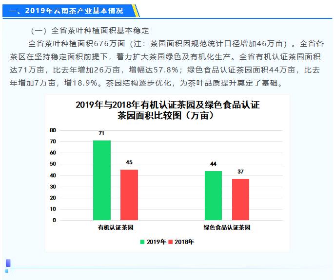 关于云南省茶叶流通协会2020年“十大关键词”的热门新闻(4)